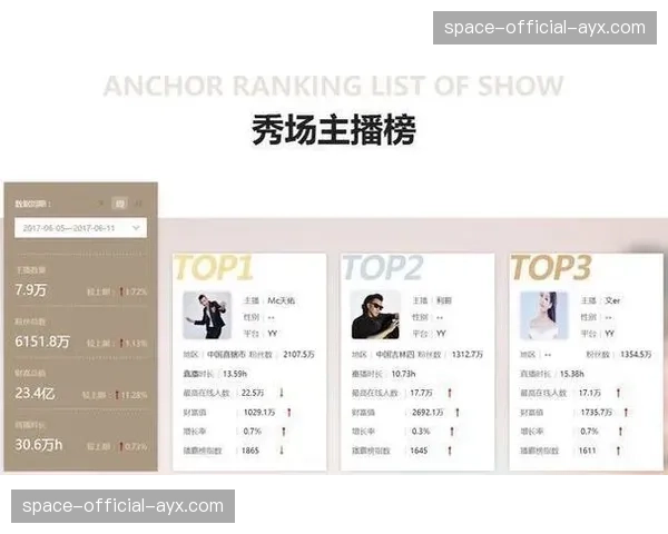 当前周期体育竞技与娱乐秀场逻辑融合 拓宽了内容商业的业务边界